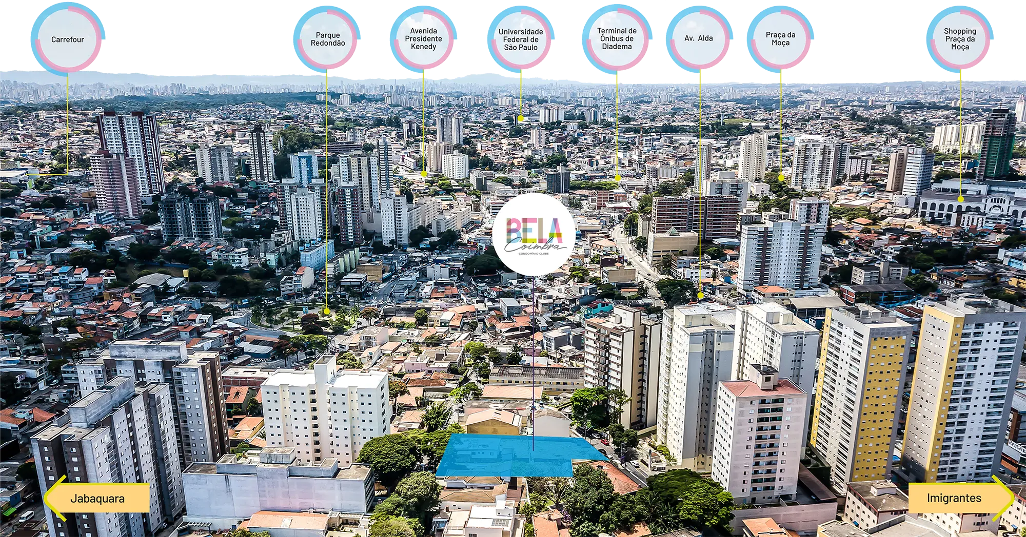 Bela Coimbra - Foto Aérea
